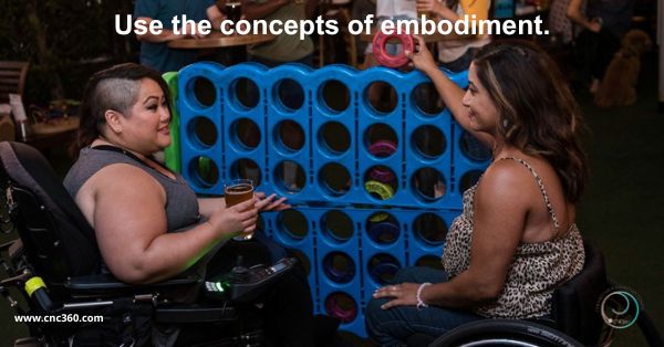 Body Image and Embodiment - Part 2: Distortions in the Coding of Lived ...